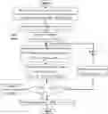 Fig. 01 - Quick-response voltage control method of distribution system considering multiple participants
