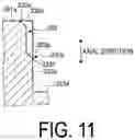 Fig. 12 - Motor and rotating device