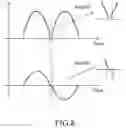 Fig. 06 - Control circuit of power factor improvement circuit and semiconductor integrated circuit device