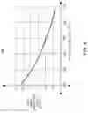 Fig. 05 - Trans-inductance multi-phase power converters and control