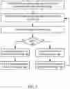 Fig. 04 - Power management integrated circuit with bleed circuit control