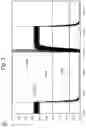 Fig. 04 - Split gain transfer function for smart motor actuators