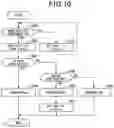 Fig. 08 - Drive circuit for switch