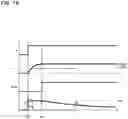 Fig. 19 - Switch device