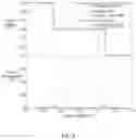 Fig. 11 - Apparatus for low power ternary logic circuit
