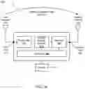 Fig. 04 - Adjusting repeater gain based on antenna feedback path loss