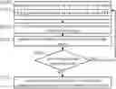 Fig. 01 - Method and circuit for calibrating wireless transceiver
