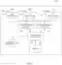 Fig. 03 - HARQ-ACK INFORMATION DISABLING IN COMMUNICATION SYSTEMS