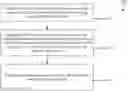 Fig. 01 - Contention window size adjustment for retransmission operations