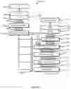 Fig. 12 - Contention window size adjustment for retransmission operations