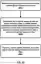 Fig. 30 - Spatial relation in new radio