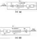 Fig. 06 - Leakage and noise cancelling for double balanced duplexers