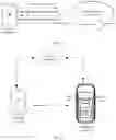 Fig. 02 - Smart lock unlocking method and related device