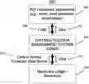 Fig. 01 - Peer-to-peer (P2P) distributed data management system