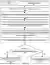Fig. 09 - Confirming receipt of audit records for audited use of a cryptographic key