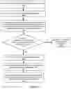 Fig. 11 - Confirming receipt of audit records for audited use of a cryptographic key