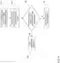 Fig. 05 - Selective device connection