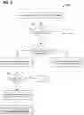 Fig. 05 - Sleep and wakeup signaling for ethernet