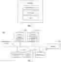 Fig. 03 - Communication method and apparatus