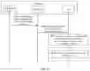 Fig. 13 - Communication method and apparatus