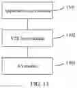 Fig. 15 - Communication method and apparatus