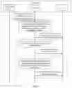 Fig. 18 - Communication method and apparatus