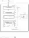 Fig. 10 - OPTIMIZING MANAGEMENT ENTITY SELECTION RESILIENCY FOR GEO-REDUNDANCY AND LOAD BALANCING IN MOBILE CORE NETWORK