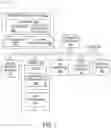Fig. 02 - Device provisioning using dedicated credential storage
