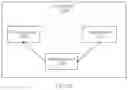 Fig. 10 - Method and Apparatus for Implementing Service Function Processing