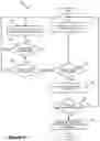 Fig. 06 - MITIGATING SERVICE OVERRUNS
