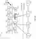 Fig. 03 - Systems and methods for supporting traffic steering through a service function chain