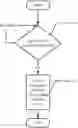 Fig. 01 - Systems and methods for control and management of shared logical ports on a network processor