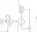 Fig. 05 - Systems and methods for control and management of shared logical ports on a network processor