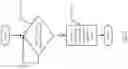 Fig. 06 - Systems and methods for control and management of shared logical ports on a network processor