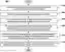 Fig. 01 - Method and system for determining a spam prediction error parameter