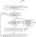 Fig. 01 - TECHNIQUES FOR TEMPLATED DOMAIN MANAGEMENT