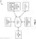 Fig. 04 - TECHNIQUES FOR TEMPLATED DOMAIN MANAGEMENT