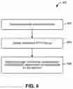 Fig. 07 - TECHNIQUES FOR TEMPLATED DOMAIN MANAGEMENT