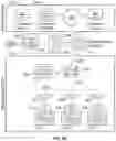 Fig. 03 - SECURE MANUFACTURING OPERATION