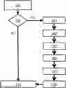 Fig. 01 - Email encryption system