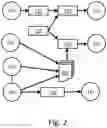 Fig. 03 - Email encryption system
