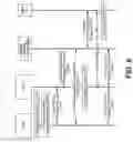 Fig. 07 - Content security at service layer