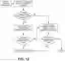 Fig. 12 - Content security at service layer