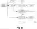 Fig. 20 - Content security at service layer