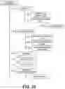 Fig. 24 - Content security at service layer