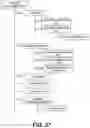 Fig. 26 - Content security at service layer