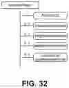 Fig. 30 - Content security at service layer