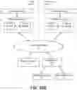 Fig. 34 - Content security at service layer