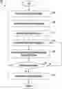 Fig. 01 - SYSTEMS AND METHODS FOR MANAGING AND TRANSFERRING PERSONALIZED VEHICLE SETTINGS AND DIGITAL VEHICLE KEYS
