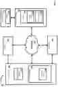 Fig. 02 - Systems and methods for providing services